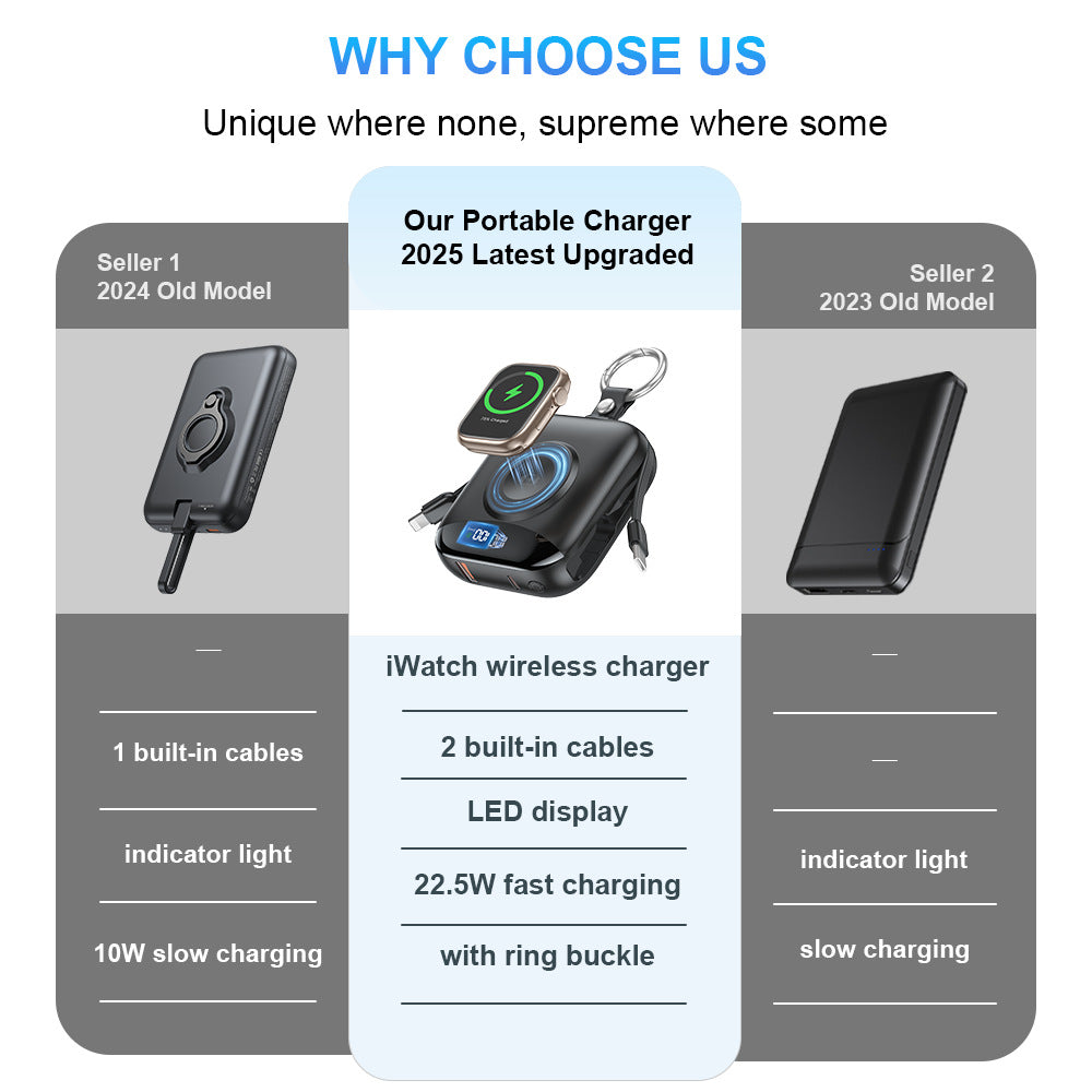 10000mAh Power Bank With Built-In Cables & Watch Pad